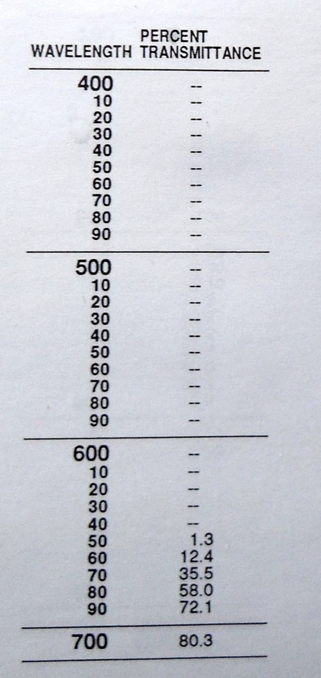 Best filter for INFRARED IR DSLR D70 D80 D90 D3300 D3200 S5 NEW Wratten 70 3x3" - Image 3 of 4