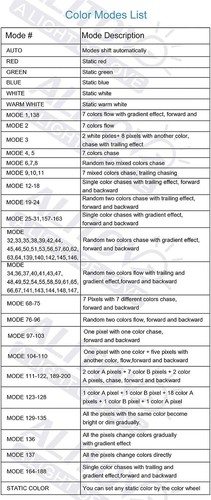 SP108E SP107E SP105E LED Remote Control For WS2812B WS2811 RGB LED Pixels Strip - Picture 25 of 38