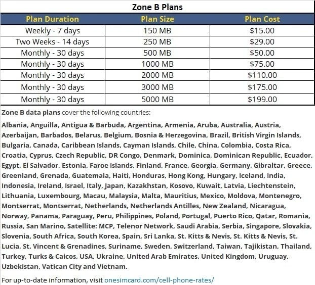 International SIM Card with Free Incoming Calls – Coverage in 200+ Countries - Image 4 of 4