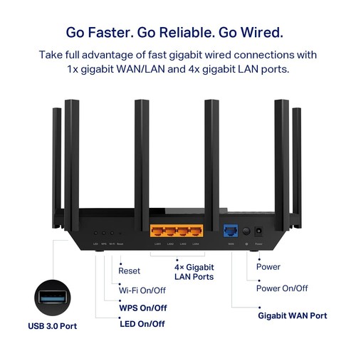 TP-Link AXE5400 Tri-Band WiFi 6E Router Archer AXE75 Gigabit Router for Gamings - Picture 5 of 6