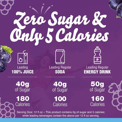 Crystal Light Concord Grape Drink Mix Sugar Free 6 Pitcher Packets FREE SHIP - Picture 3 of 9