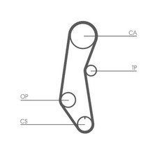 Courroie de distribution Fiat 127