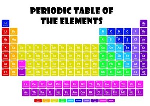 Periodic Chart Of Elements Poster