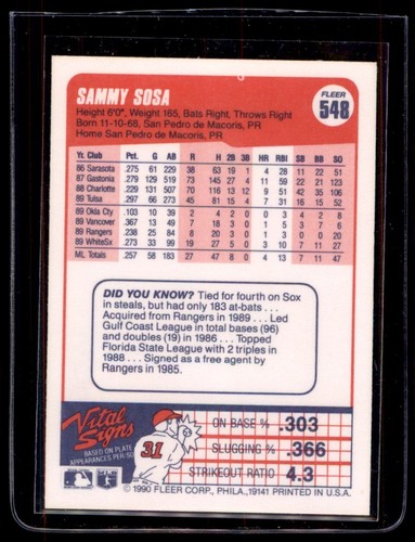 1990 Fleer #548 Sammy Sosa Rookie - Picture 2 of 2