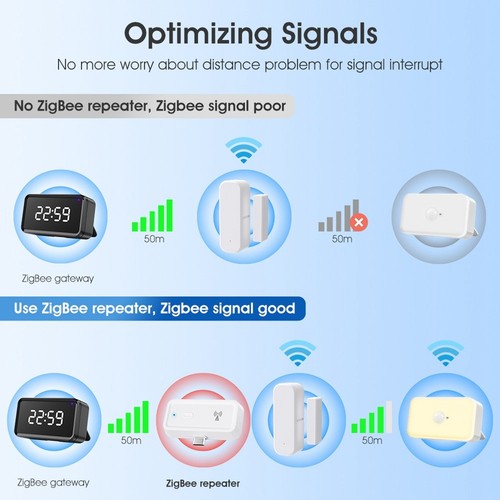-Relais Typ C 3.0 Repeater -Hub Erforderlich Funktioniert mit Home Assist6156 - Bild 8 von 10