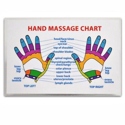 Reflex Therapy Hand Chart