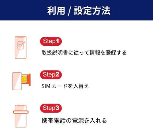 Carte SIM chinoise avec numéro de téléphone local Chine continentale avec téléphone local 283 - Photo 6 sur 8