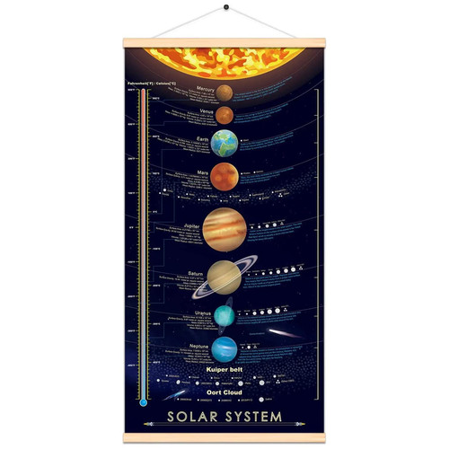 Solar System Space Print Poster Outer Planets Painting Astronomical Education...