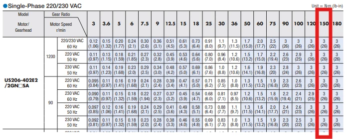 Motor DC Oriental USM206-402W2 usado con cabezal de engranaje de eje paralelo 2GN150S  Foto 4 de 4