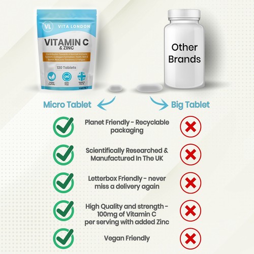 Vita London - Vitamins Minerals Supplements High Strength Vegan Tablets Capsules - Picture 89 of 90