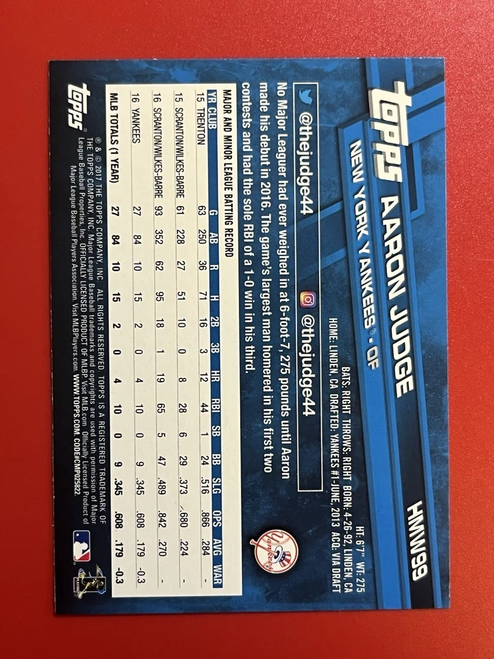 2017 Topps Holiday - Aaron Judge #HMW99 (RC) - Image 2 of 2