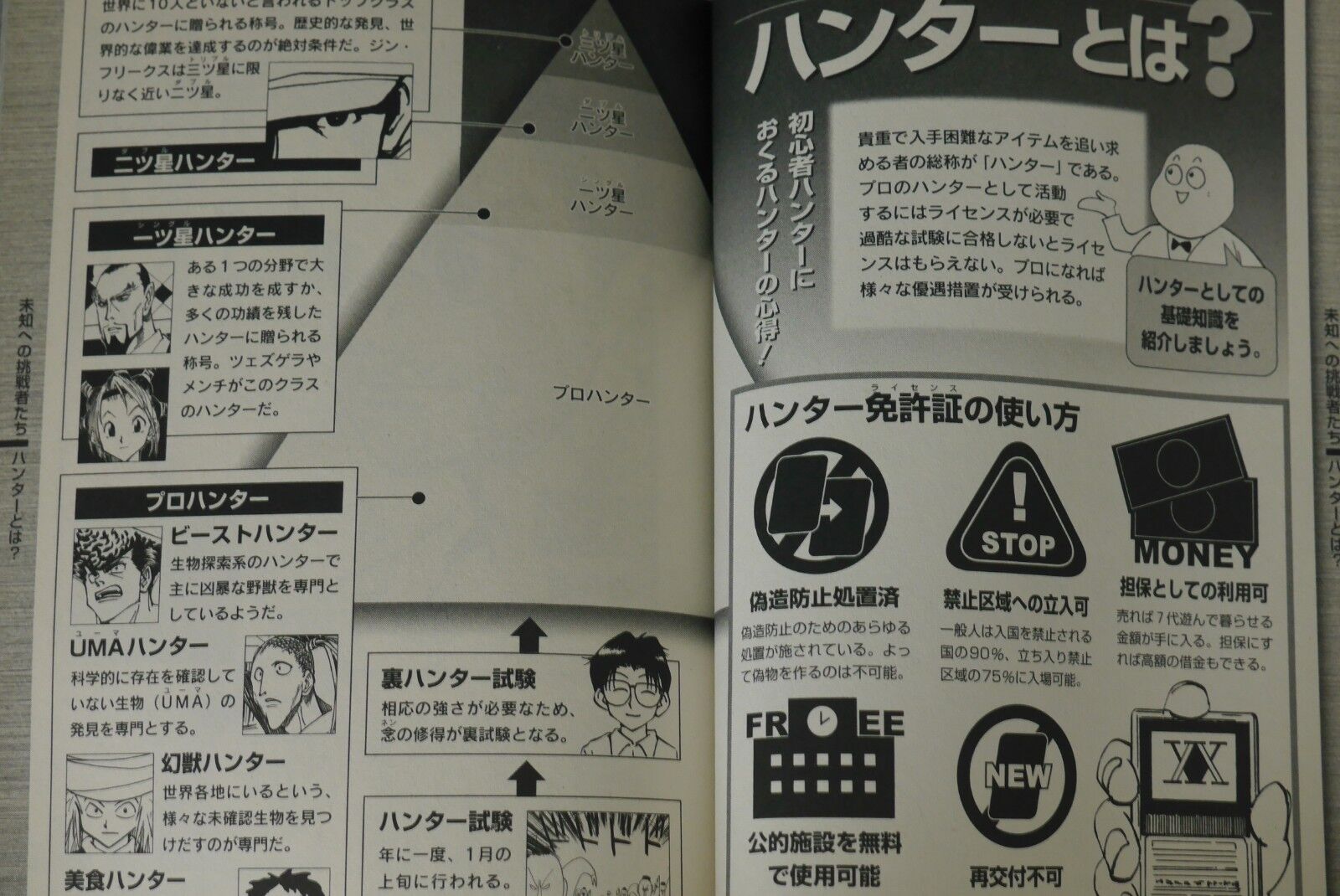 Hunter × Hunter- Association Official Issue: Hunter's Guide -  ISBN:9784088737010