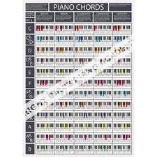 The Piano Chords Poster (Grey) - Piano Chords Chart - Colour Coordinated A3 Size