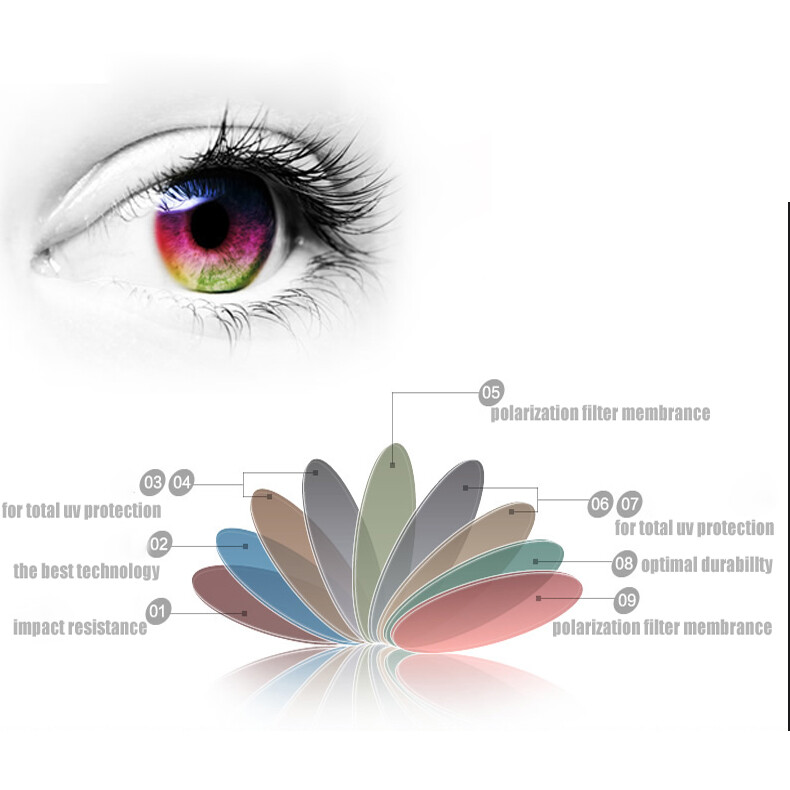 Replacement Polarized Lenses forVonzipper Snark Sunglasses Multiple