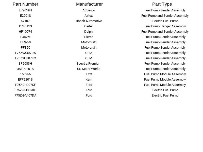 Transmisor de bomba de combustible CarQuest E2201S para Ford Lincoln Expedition Navigator 1997-1998 Foto 3 de 4
