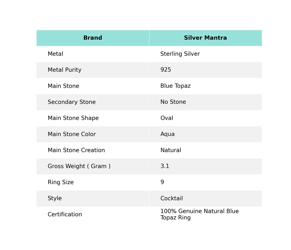 Blauer Topas Stein 925 Silber Cocktail Blende Statement Rhodiniert Ring Schmuck - Bild 2 von 4