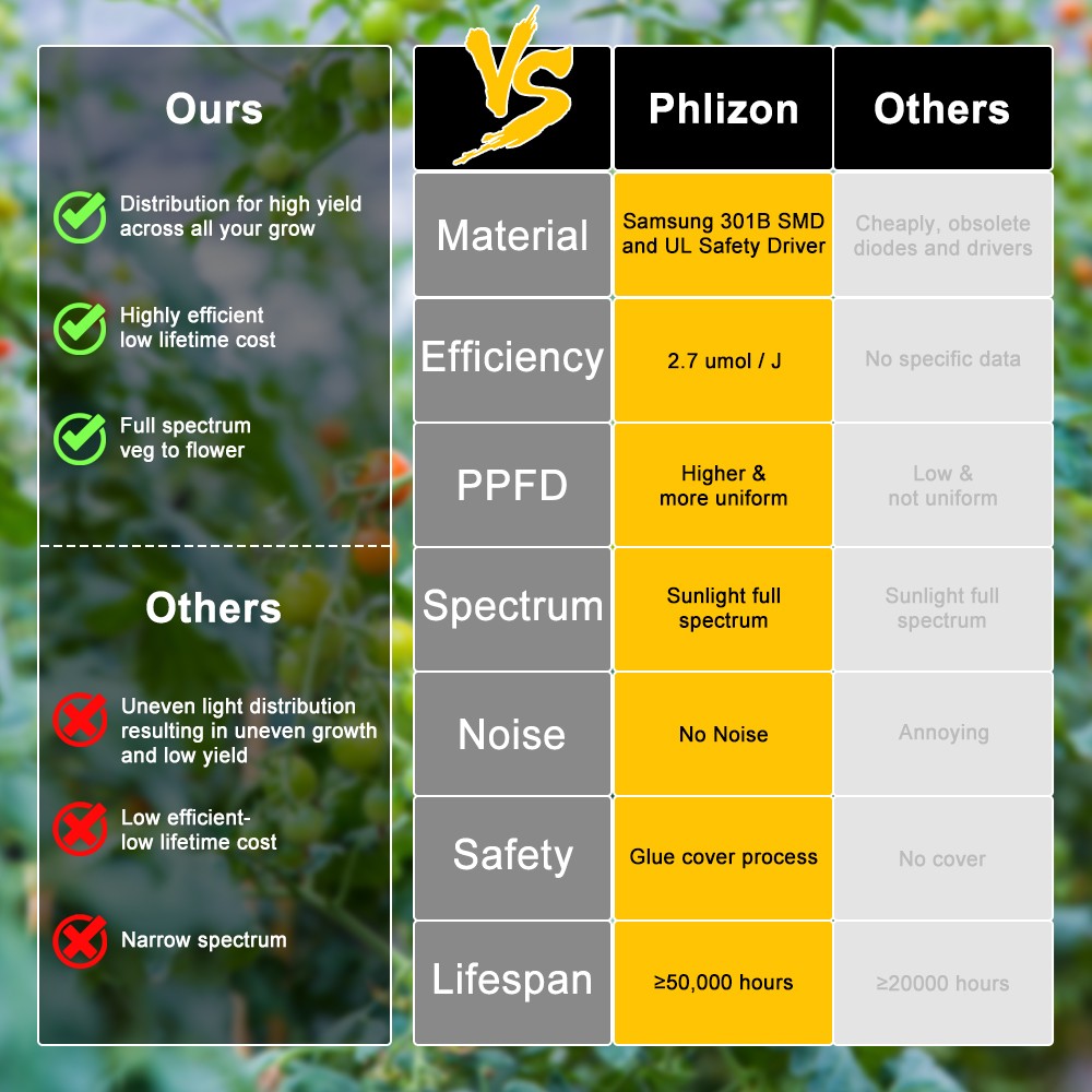 PHLIZON 2000w Dimmable LED Grow Light Lamp for Indoor Plant Veg Flower