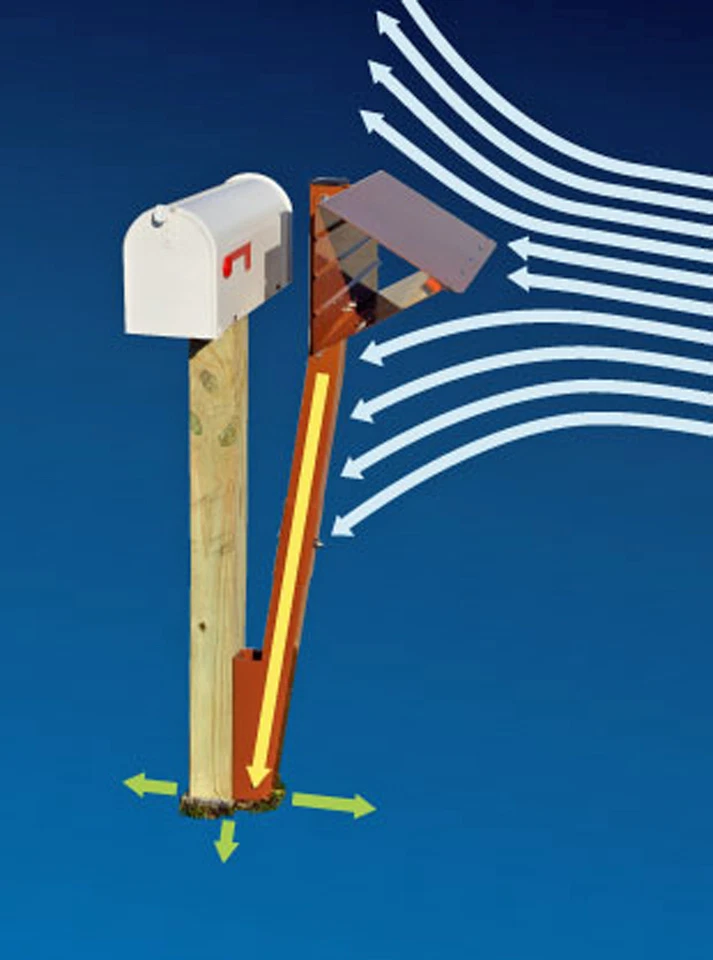 Mailbox Guard Snowplow Protection - Image 4 of 4