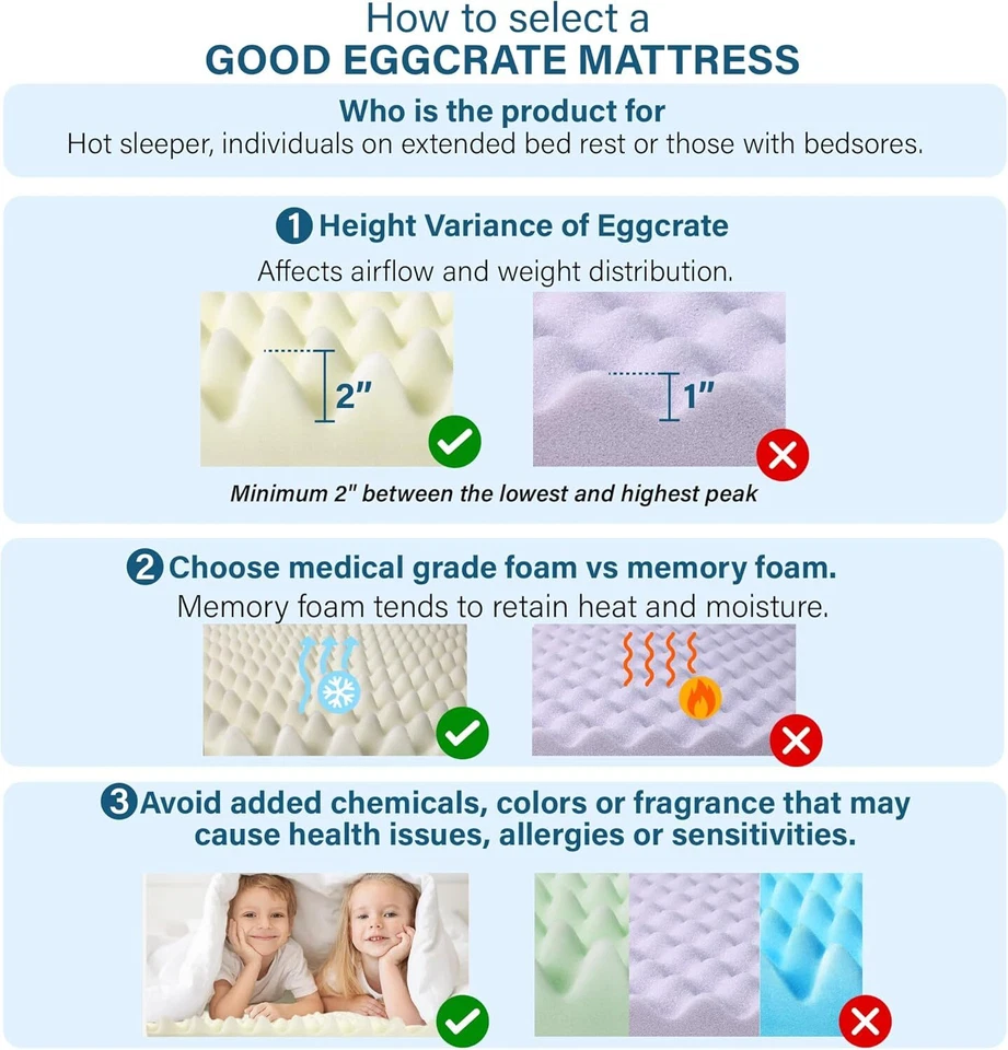 Colchón para jaula de huevos médica, sin fragancia, sin colorantes, espuma enrevesada Foto 2 de 4