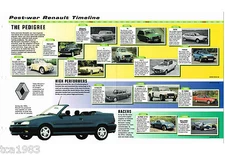 RENAULT Timeline History Mini-Brochure, 4,15,17,16,20,30,TURBO,GTA,9,11,SPIDER,