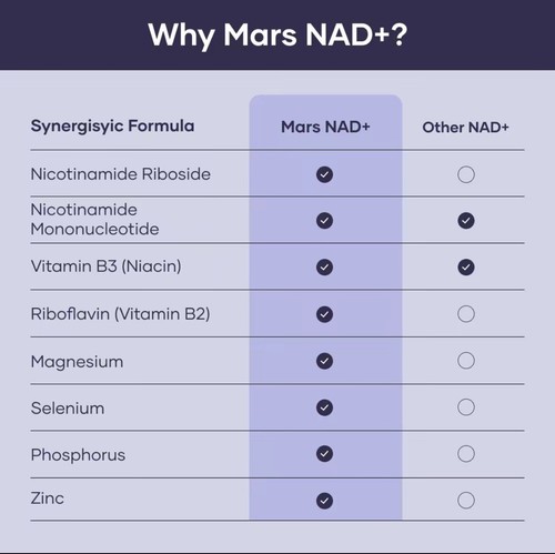 NAD+ Capsules NR & B3 for Cellular Energy & Brain Health Support, 60t - Picture 3 of 7