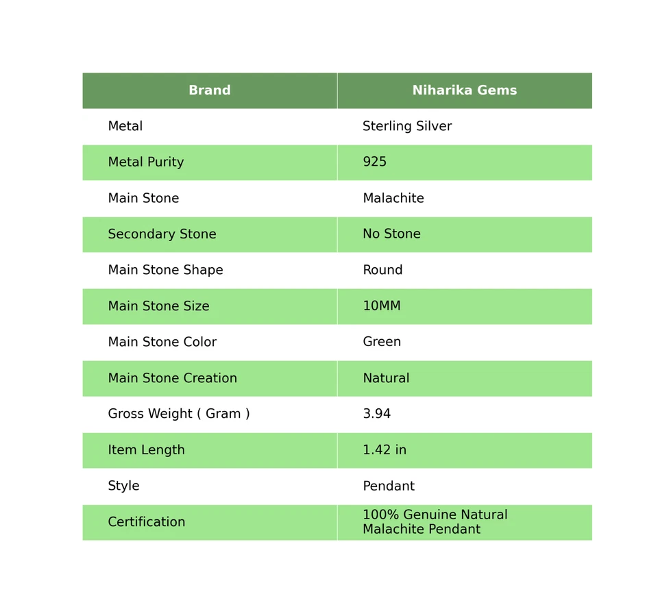 925 Argento Sterling Naturale Malachite Compleanno Cuore Chakra Nuovo Pendente - Immagine 2 di 4