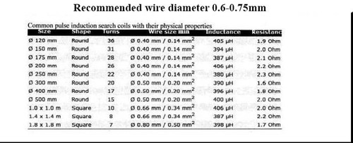 Control unit Clone PI-W Pulse induction metal detector - Picture 12 of 12