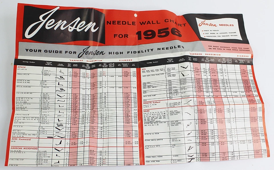 复古 1956 年留声机唱机 JENSEN 钻石针壁图 — 第 2/3 张图片