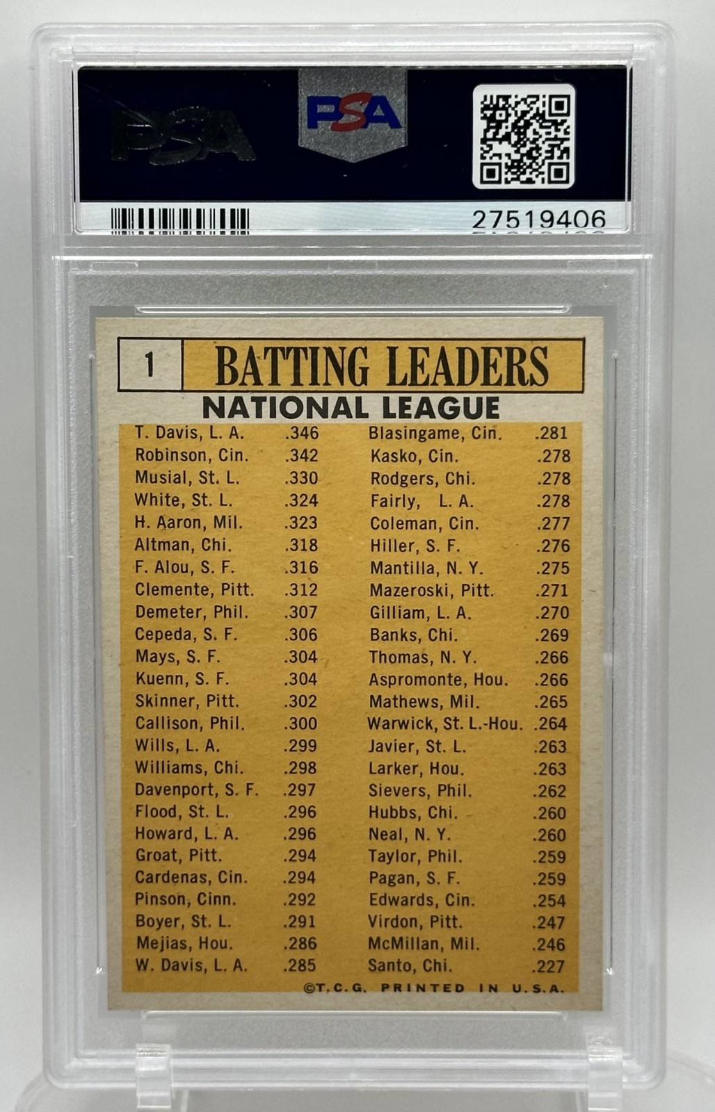 1963 Topps #1, Robinson/Musial/White/Aaron, N.L. Batting Leaders PSA7 view 2