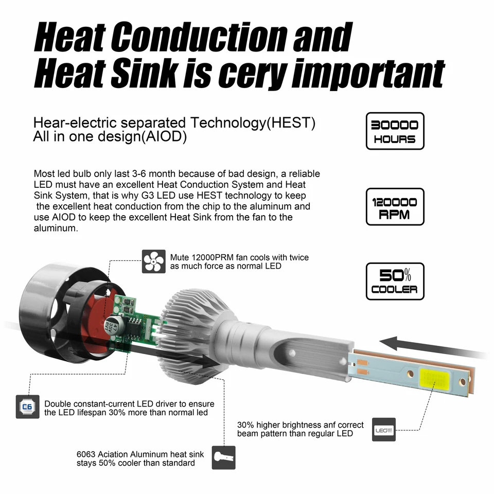 H4 9003 LED Headlight Kit Plug&Play for Mazda Protege 1995-2003 High&Low Beam - Image 4 of 4
