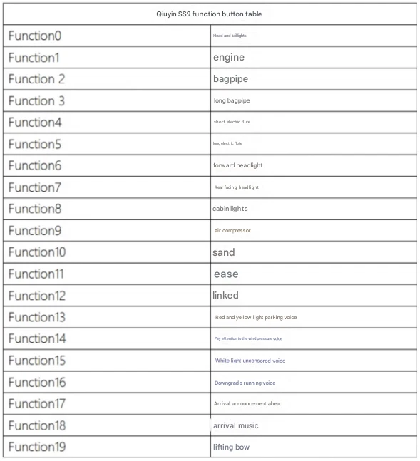 DigSight - Sound Decoder & Sugarcube Speaker for Changming SS9 - Spur N - Bild 3 von 4