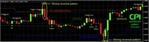 Forex CPI Indicator-World’s Most ACCURATE Candlestick Pattern-Used by Banks - Photo 3/3