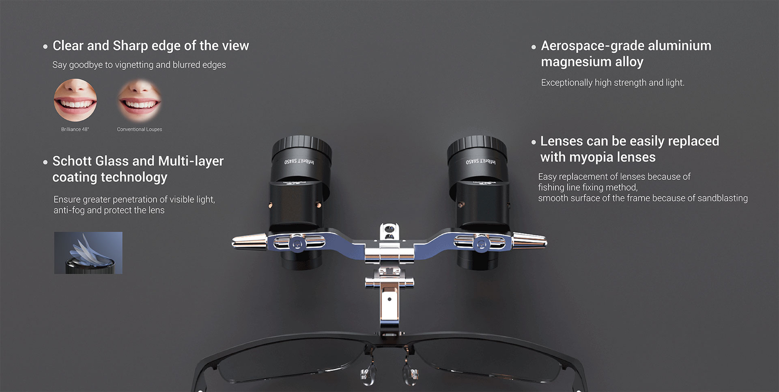 Eighteeth Brilliance 48 Dental Head Lights & Loupes Ergonomic 4.9X5.6X