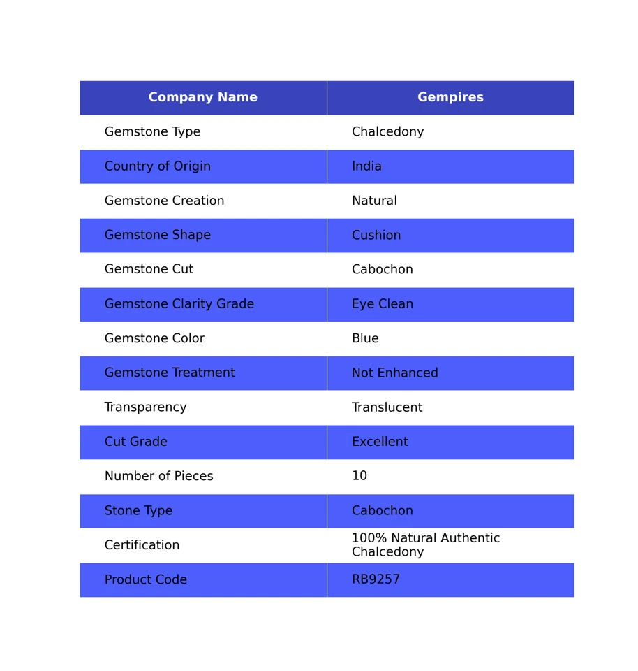 Lote al por mayor de 10 piezas de piedras preciosas espirituales sueltas de calcedonia cabujón natural India Foto 2 de 4