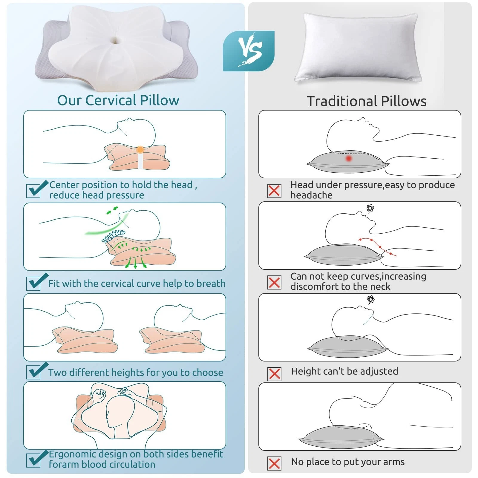 DONAMA Cervical Pillow for Neck and Shoulder,Contour Memory Foam Pillow,Ergon... - Picture 2 of 7