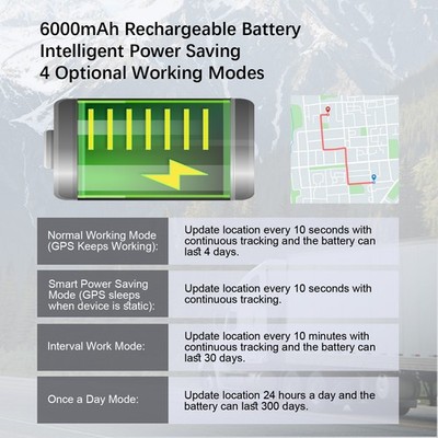 Anti-Theft Hidden GPS Tracker With Remote Control Real-Time Vehicle Tracker For 