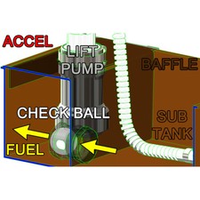 Radium Engineering Fuel Hanger Surge Tank Walbro GSS342 AEM 50-1200 Mazda RX7 FD
