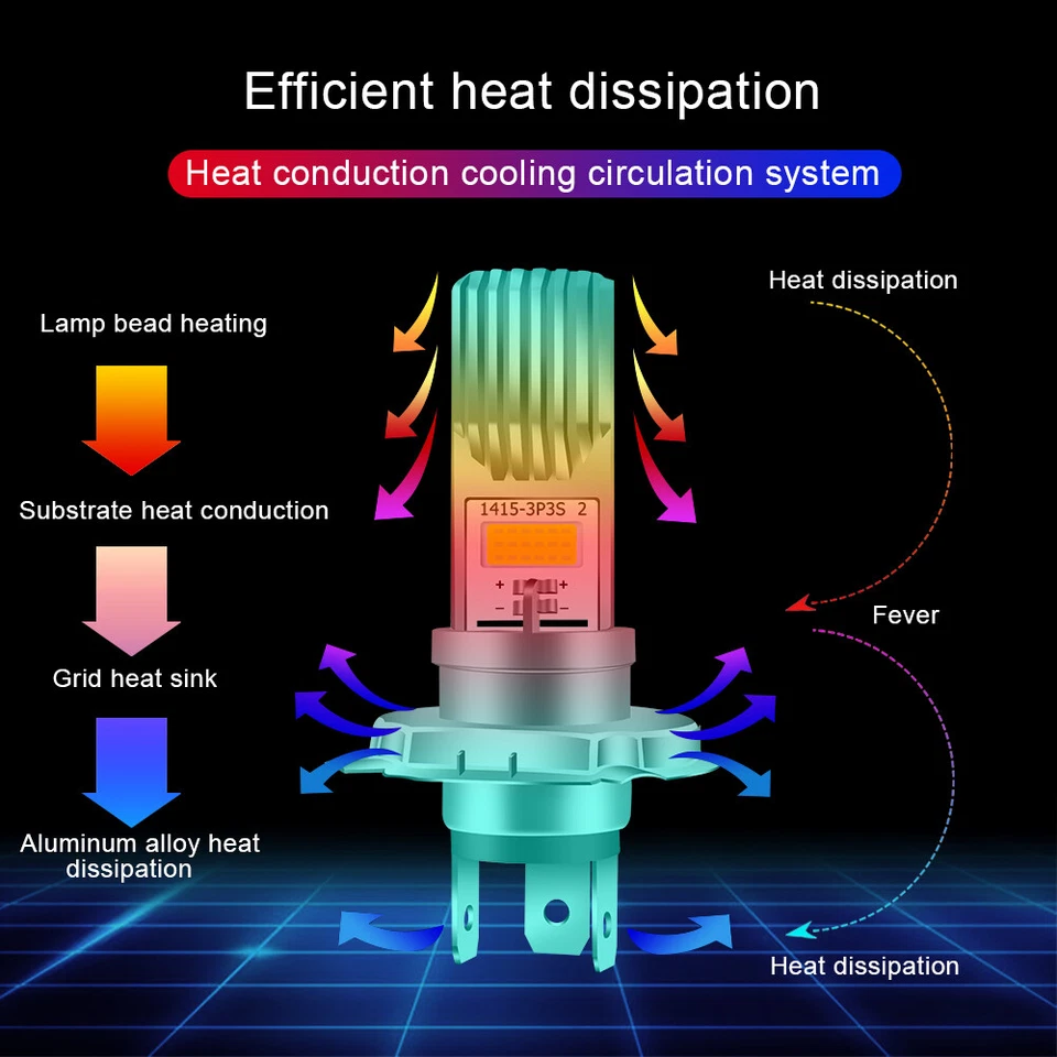 Ultra LED Headlight Bulb for Suzuki 2017, 2019 VanVan 200 MOTORCYCLE: Hi/Lo Beam - Image 3 of 4
