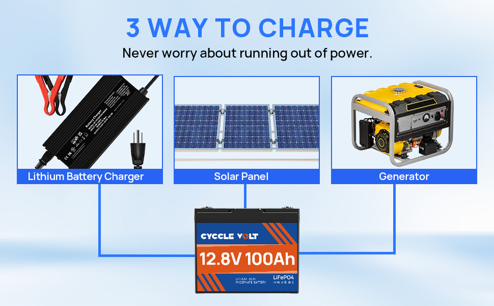 CYCCLEVOLT 12V 100Ah LiFePO4 Battery 6000+Cycle for Solar RV Marine Power Backup