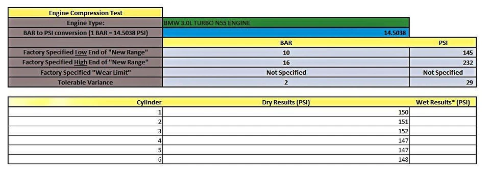 2010-2014 BMW 1/3/4/5/6/7/X1/X3/X5/X6 3.0L N55 TURBO ENGINE PISTON & ROD SET-6 - Image 2 of 4