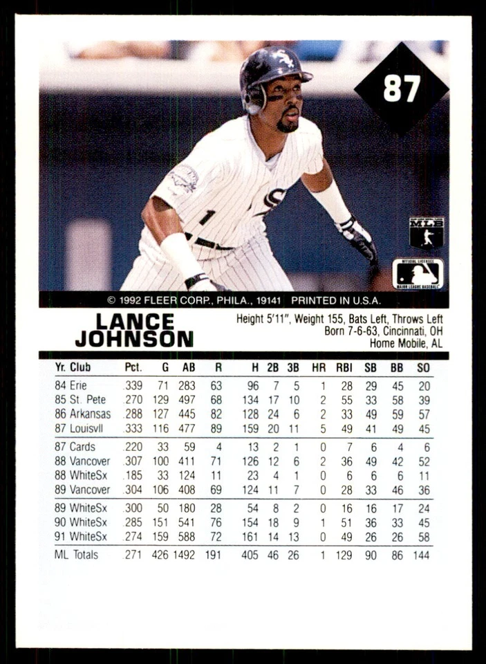 1992 Fleer Lance Johnson Baseball Cards #87 - Image 2 of 2