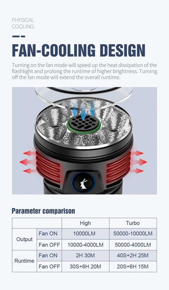 Lumintop Mach 3.0 – 50,000 Lumen Fan‑Cooled Floodlight USB‑C Rechargeable |  eBay