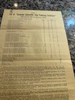 Business Papers from Wilminton Chemical Company — photo 9