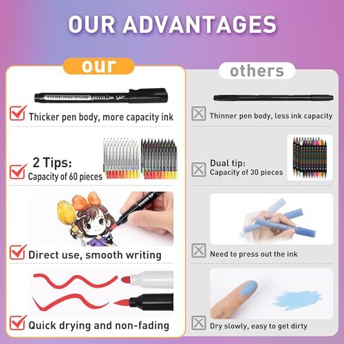 60 Acrylic Paint Pens with Brush Tip, Round Tip Waterproof Colored