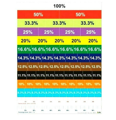 Magnetic Percentage Strips Decimal and  Percentage Ruler Teaching Resource