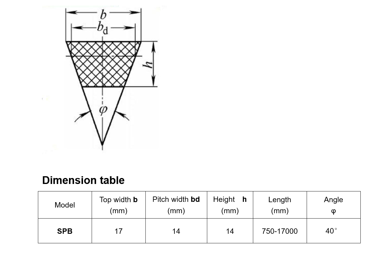 SPB SECTION V BELT (SPB SECTION 17MM X 14MM V BELT) KD eBay