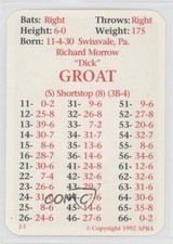 1992 APBA Baseball 1956 Season Dick Groat 0q3