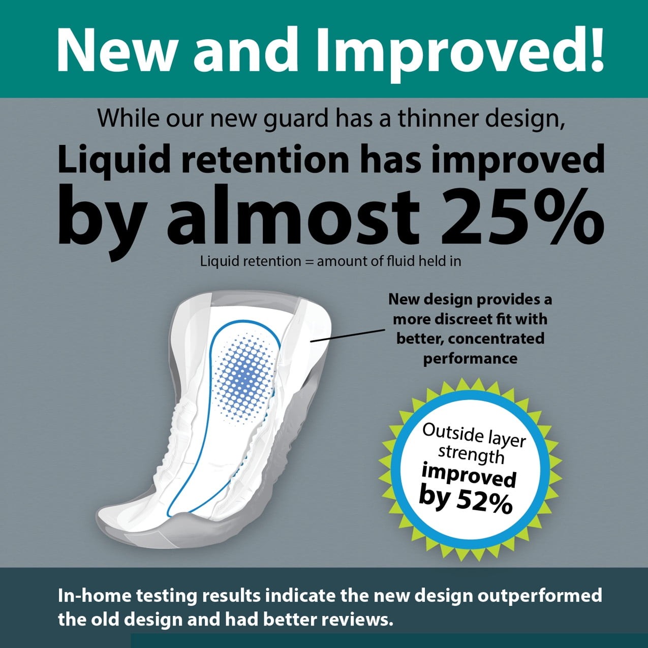 Assurance Men’s Guards, Maximum Absorbency, 52 Count,One size fits all