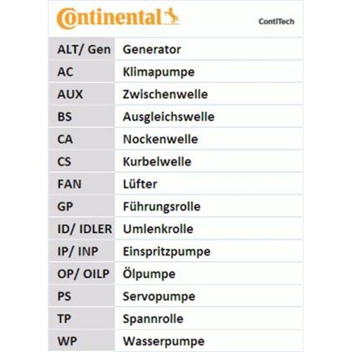CONTINENTAL CTAM Keilrippenriemen Kit 5PK1145K1 - Bild 6 von 7