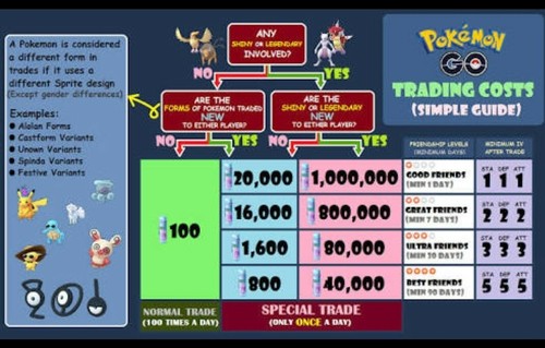 Pokémon Go HIGH CP Metagross For TRADE || Buy 2, Get 1 FREE | #1 PoGo Trader 🔥 - Foto 2 di 3